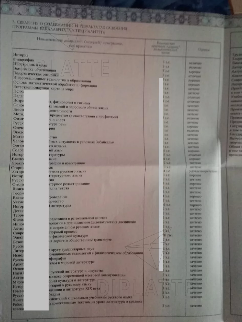 Предметы ЗабГУ Бакалавр 