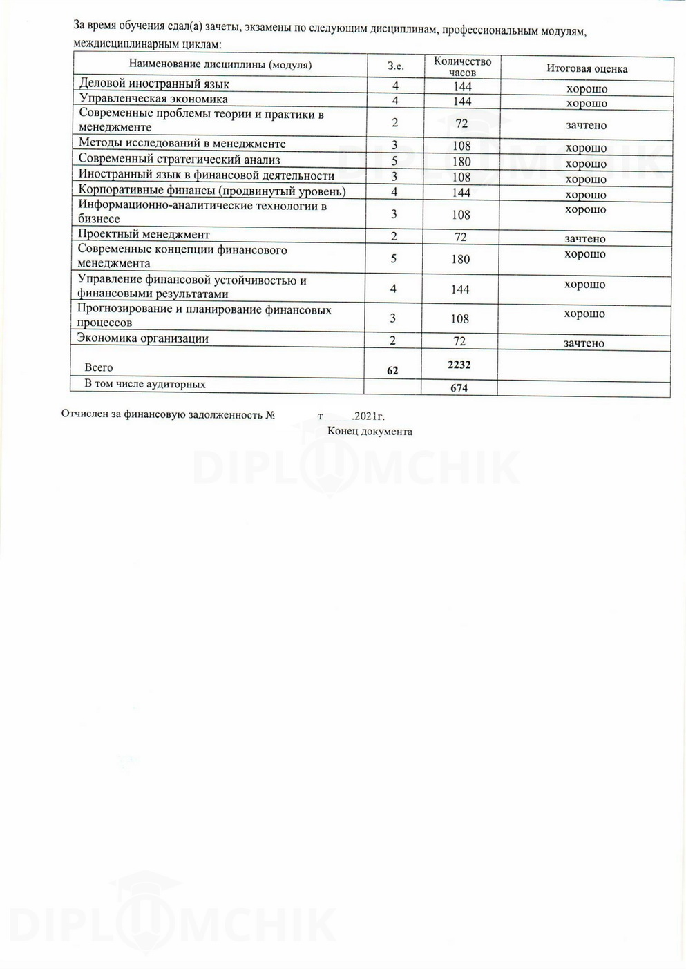 Предметы в справке об обучении из ОЧУ ВО ММА (2021 г.)