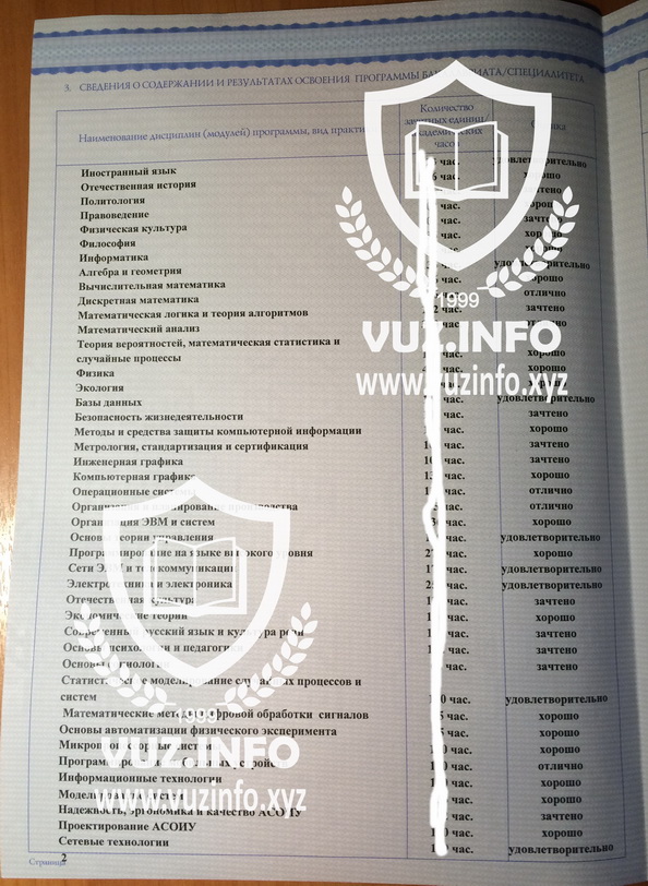 Диплом ВУЗа Специалист 2013-2014-2015-2016-2017-2018-2019-2020 годов окончания (2-я страница приложения)